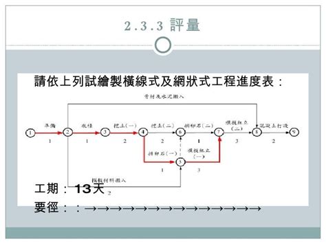 施工網狀圖範例|技術專刊 3